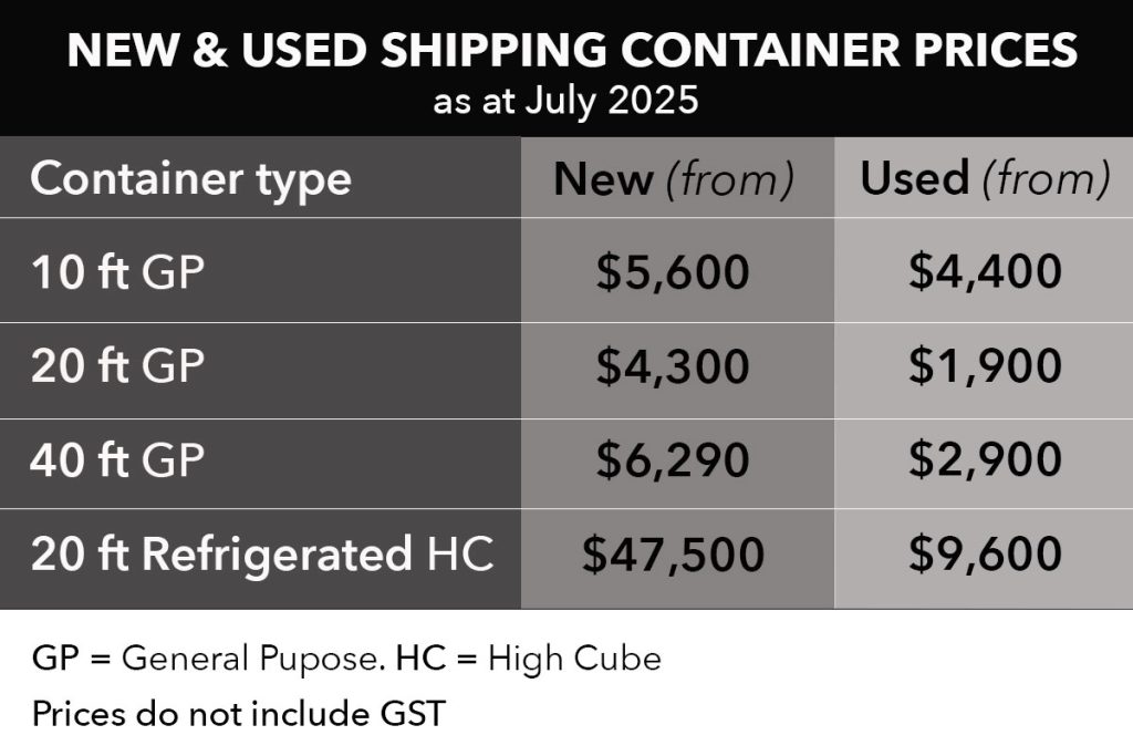 Table of Australian shipping containers costs in 2025